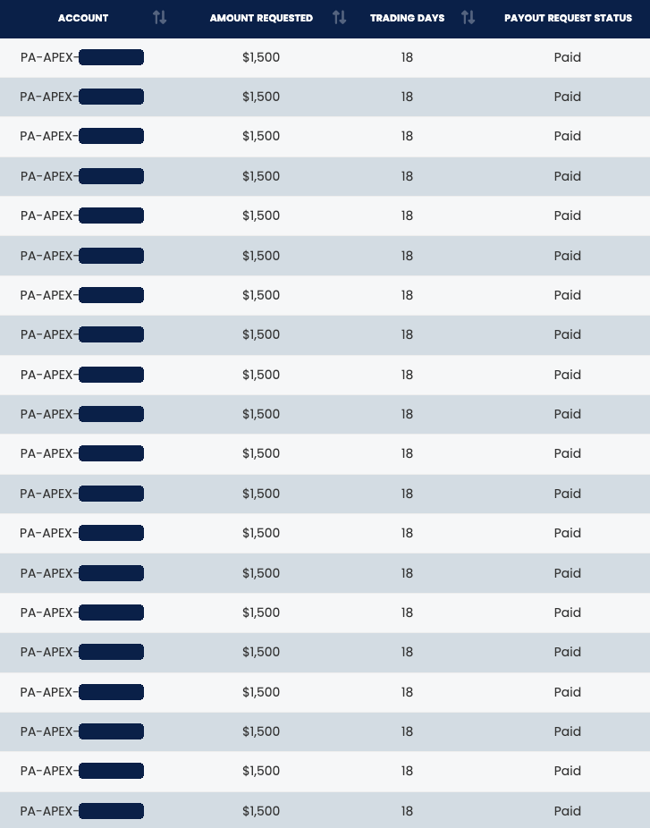 Apex payout history showing 20 paid payouts of $1,500